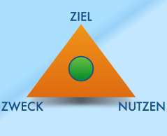 ZielZweckNutzen